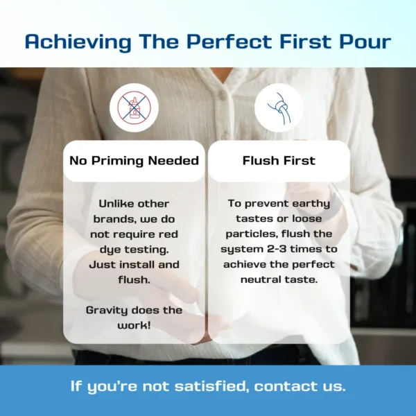Informational graphic about achieving the perfect first pour with two options: 'No Priming Needed' and 'Flush First' with brief explanations for each.