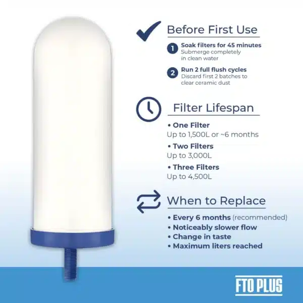 Infographic detailing water filter usage: before first use steps, filter lifespan (one to three filters), replacement every 6 months, with FTO Plus logo.