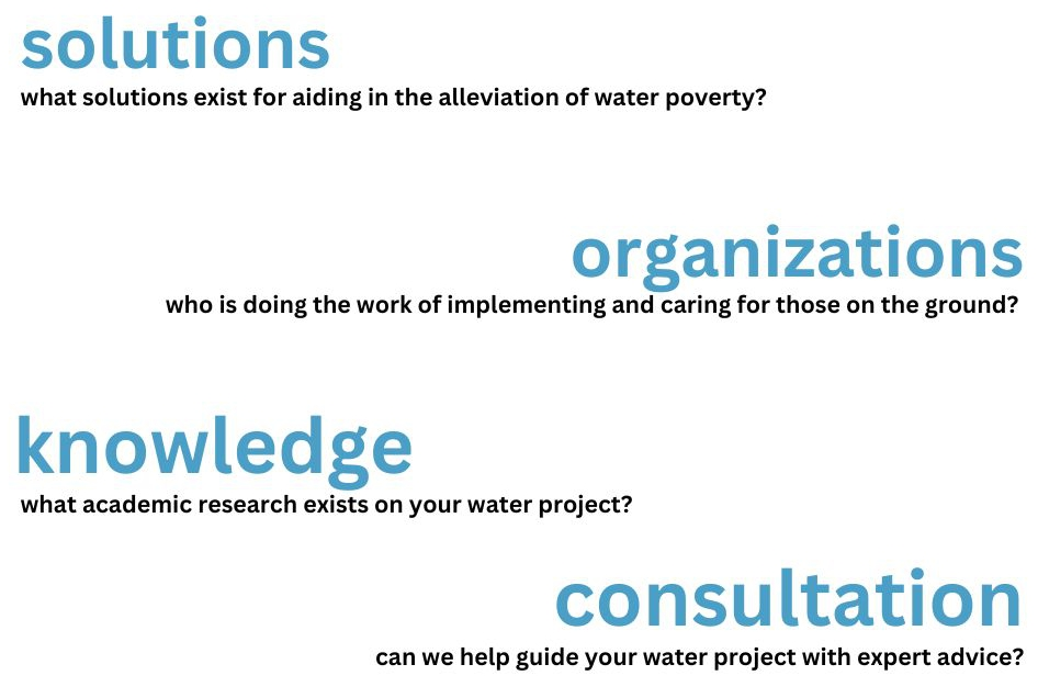 The 4 Pillars of Business Connect For Water